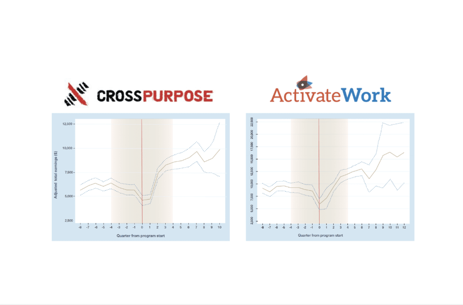 CEEMI and Colorado Lab Release Five Colorado WORC Cohort 1 Earnings Reports