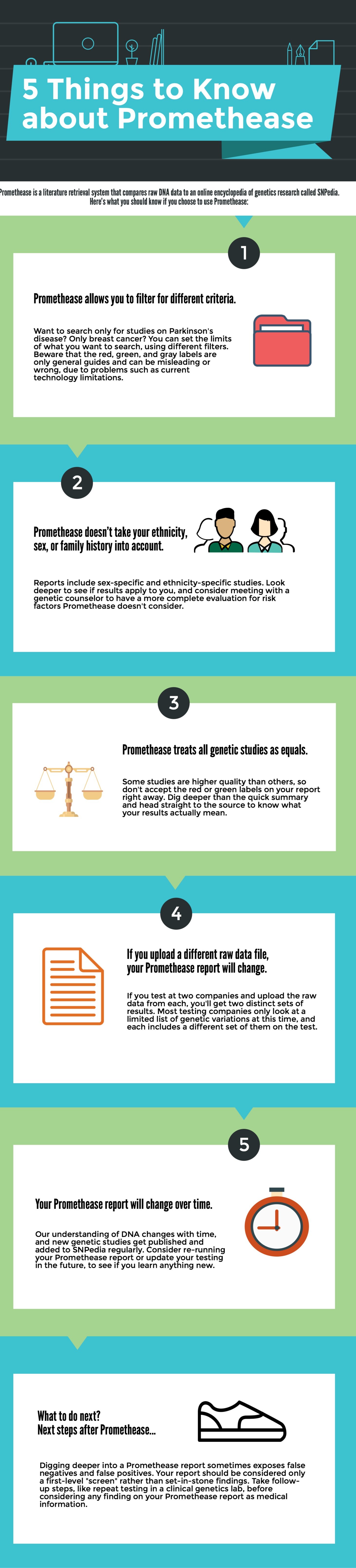 5 Things to Know About Promethease — Watershed DNA