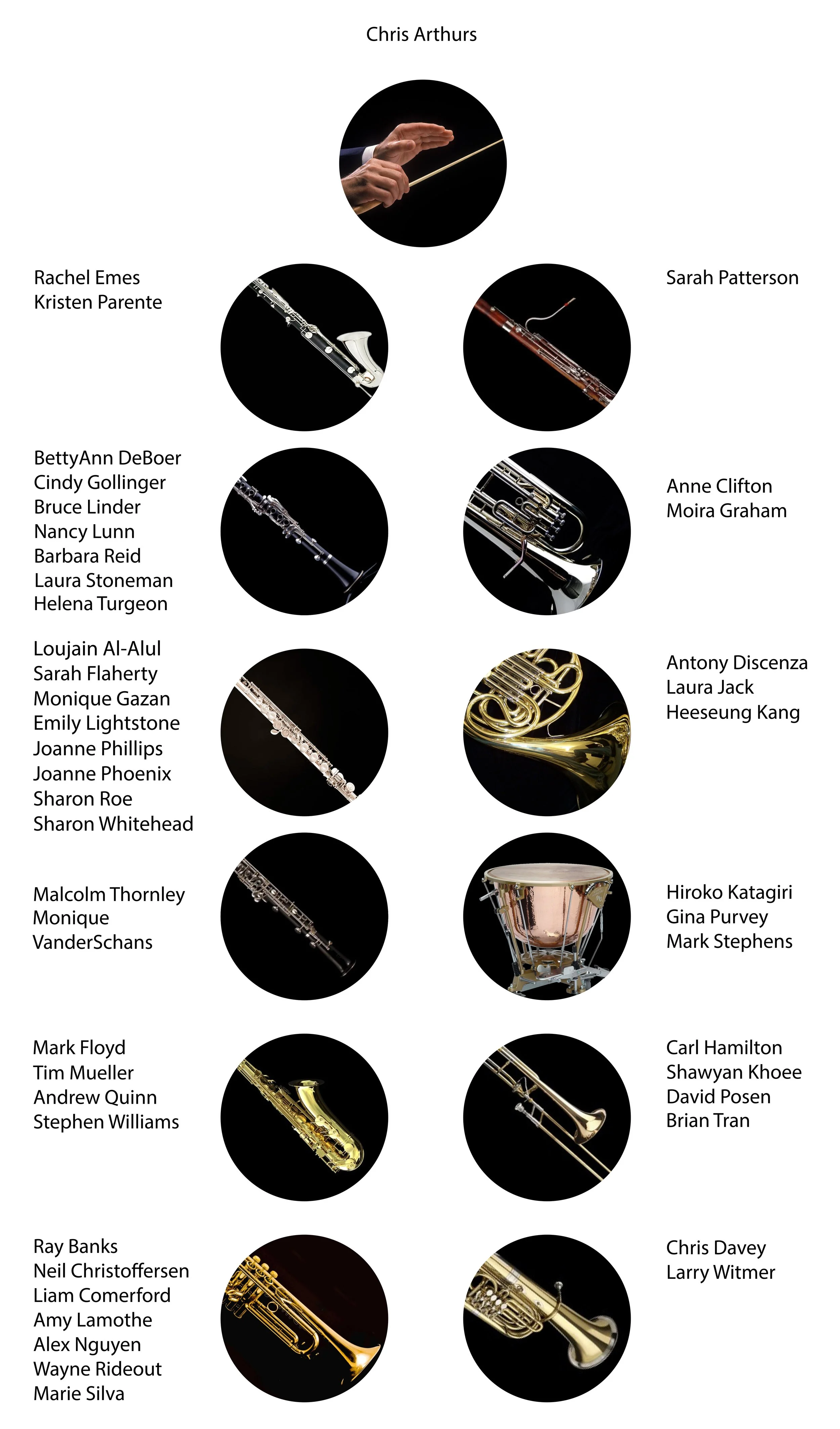 Meet the Orchestra — Oakville Wind Orchestra