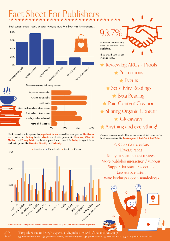 Publishers Community Infographics-2.png