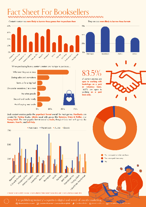 BooksellersCommunity Infographics-2.png