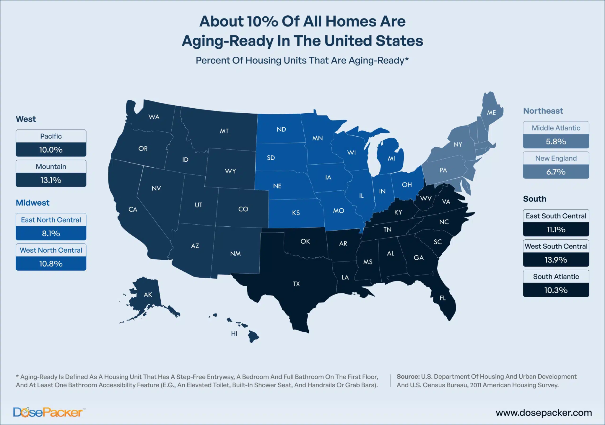 Percent of Housing Units That Are Aging-Ready