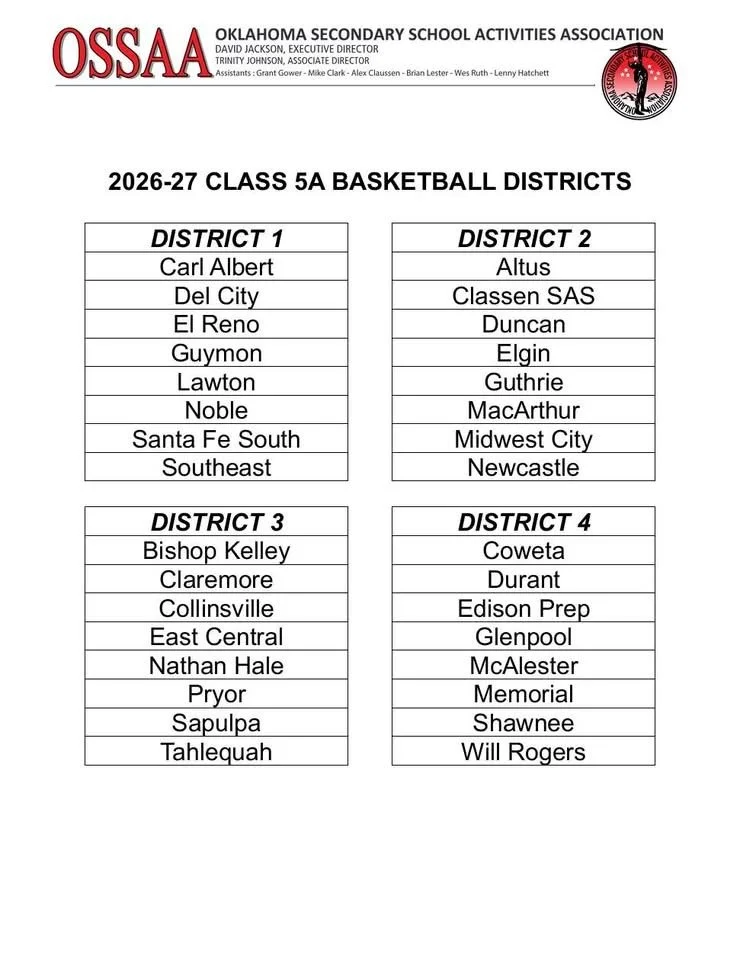 OSSAA 5A 2026-27 Basketball Districts