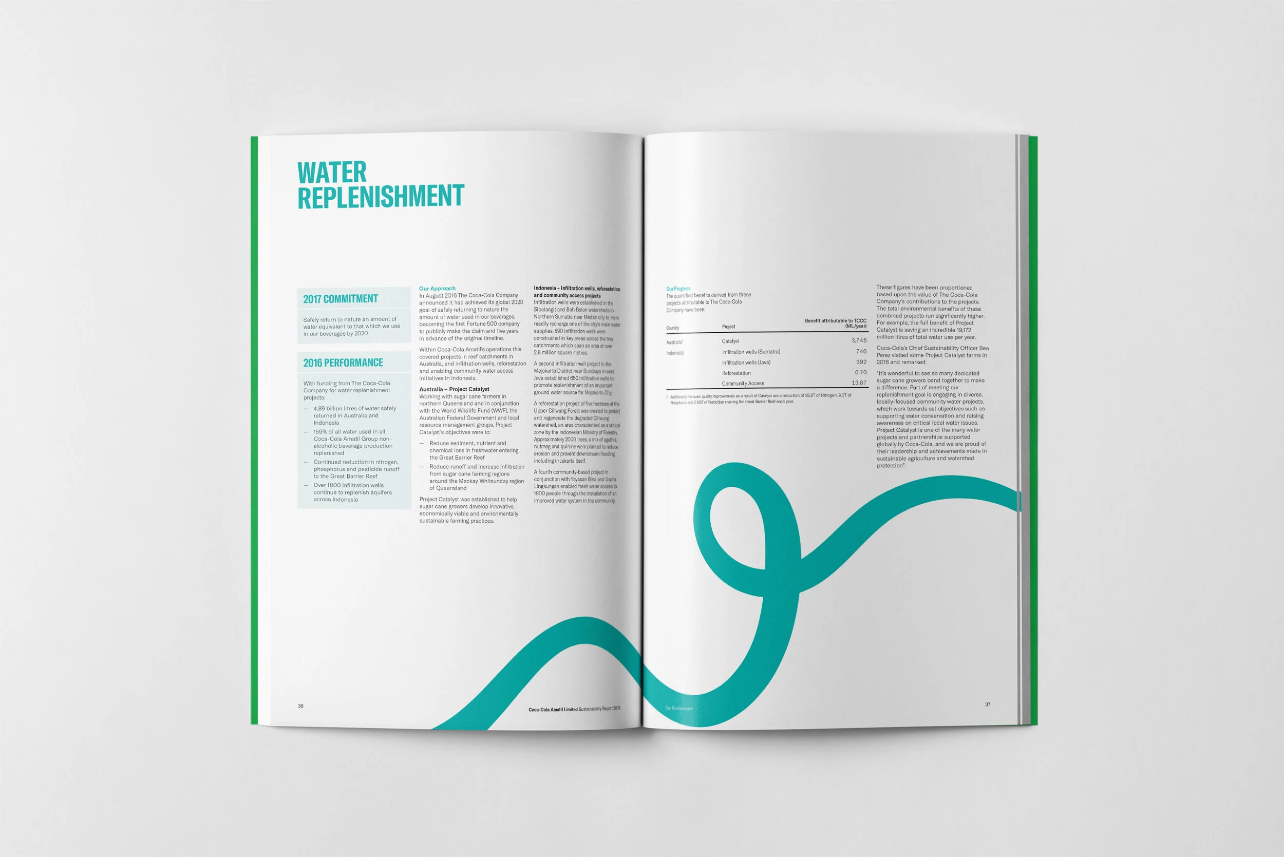 Coca-Cola Amatil Annual Report 2016