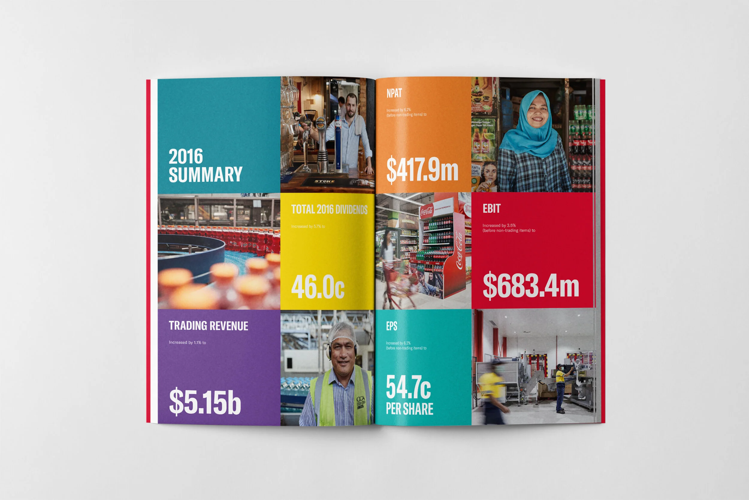Coca-Cola Amatil Annual Report 2016
