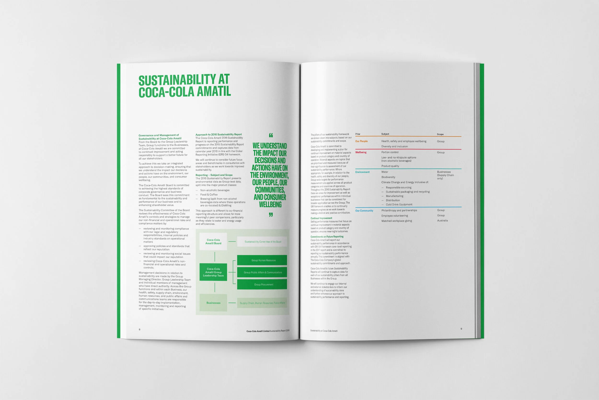 Coca-Cola Amatil Annual Report 2016