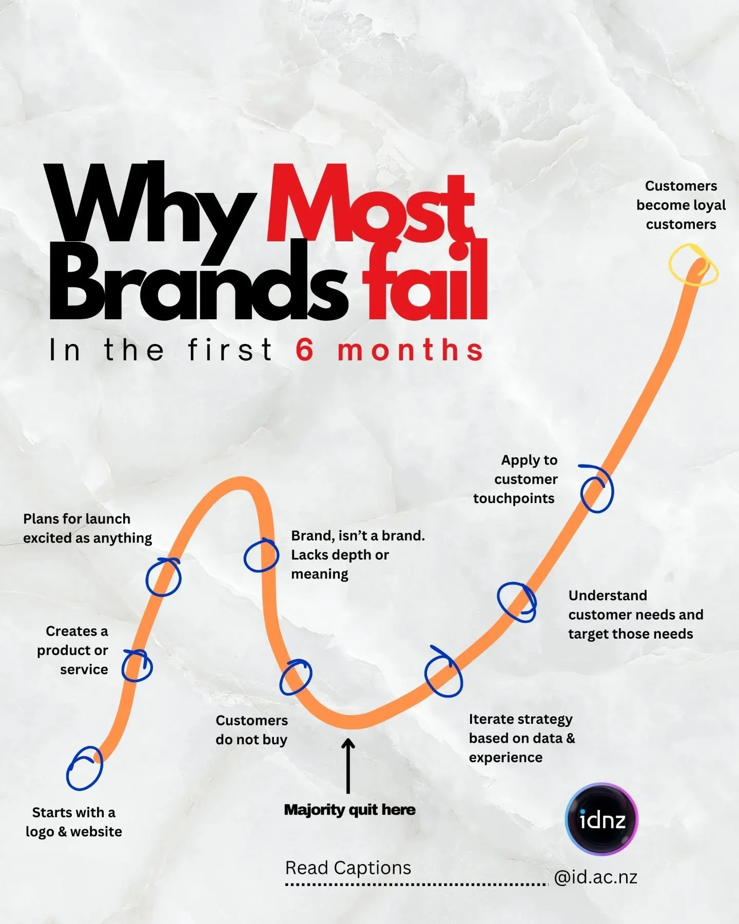 Is your brand stuck on a digital hamster wheel?!

The key to breaking free? A solid digital marketing foundation. This is your roadmap to online success, helping you navigate the ever-changing digital landscape and target your audience the right way.