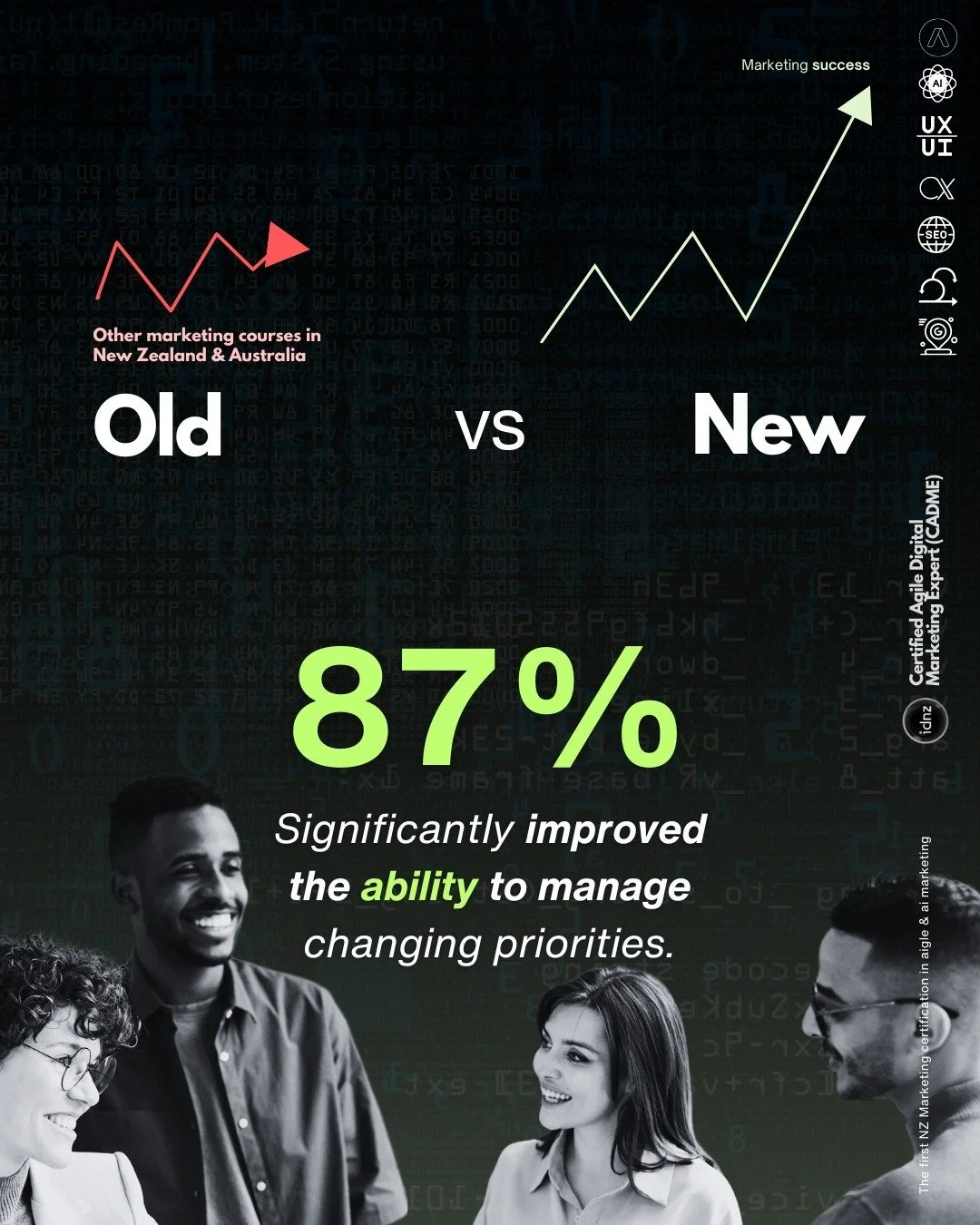 🌟 Higher Adaptability: The Agile Advantage 🌟

In today's fast-paced world, change is the only constant. How equipped is your business to handle shifting priorities?

🔍 According to a VersionOne survey, 87% of Agile users believe that this methodol