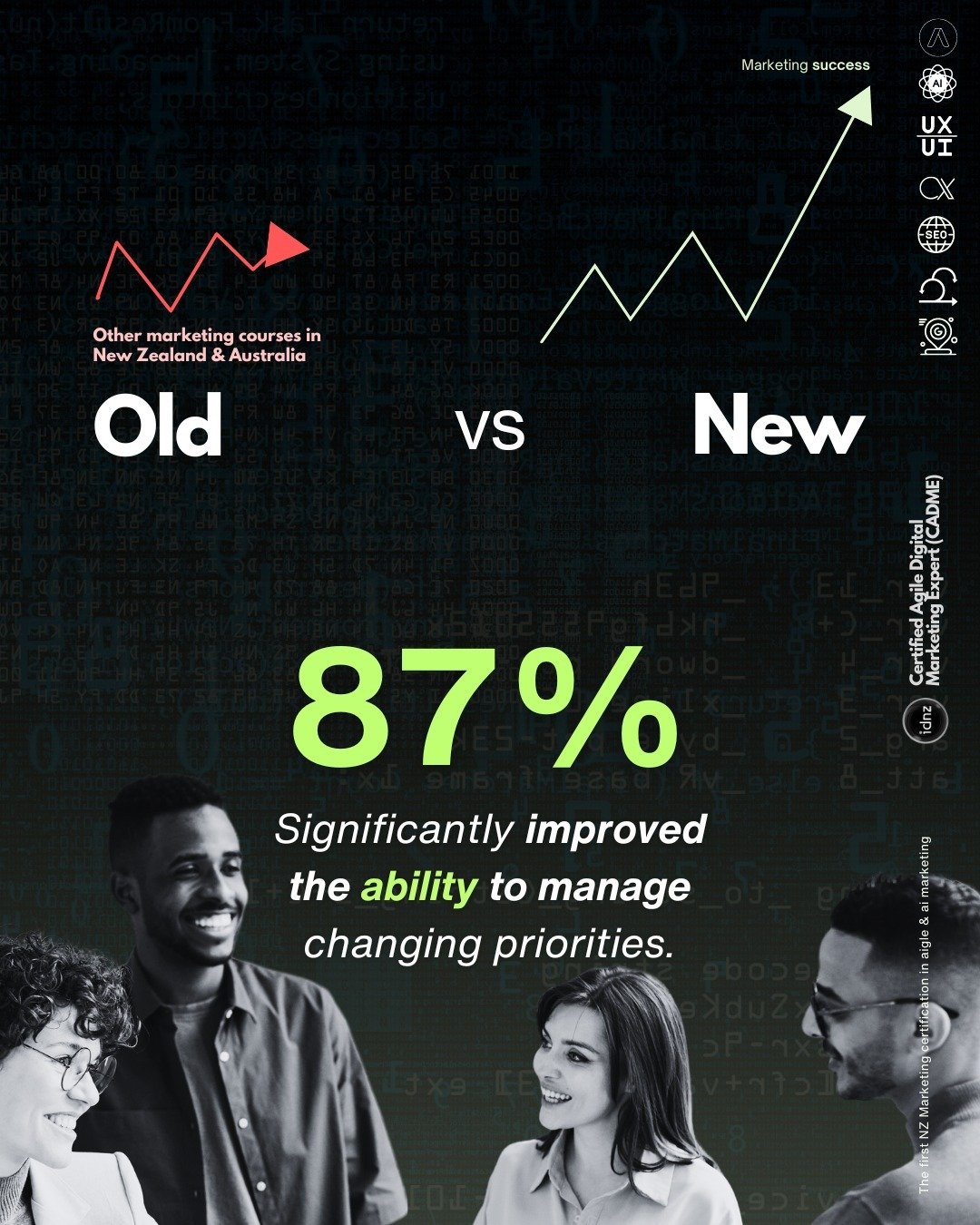 🌟 Higher Adaptability: The Agile Advantage 🌟

In today's fast-paced world, change is the only constant. How equipped is your business to handle shifting priorities?

🔍 According to a VersionOne survey, 87% of Agile users believe that this methodol