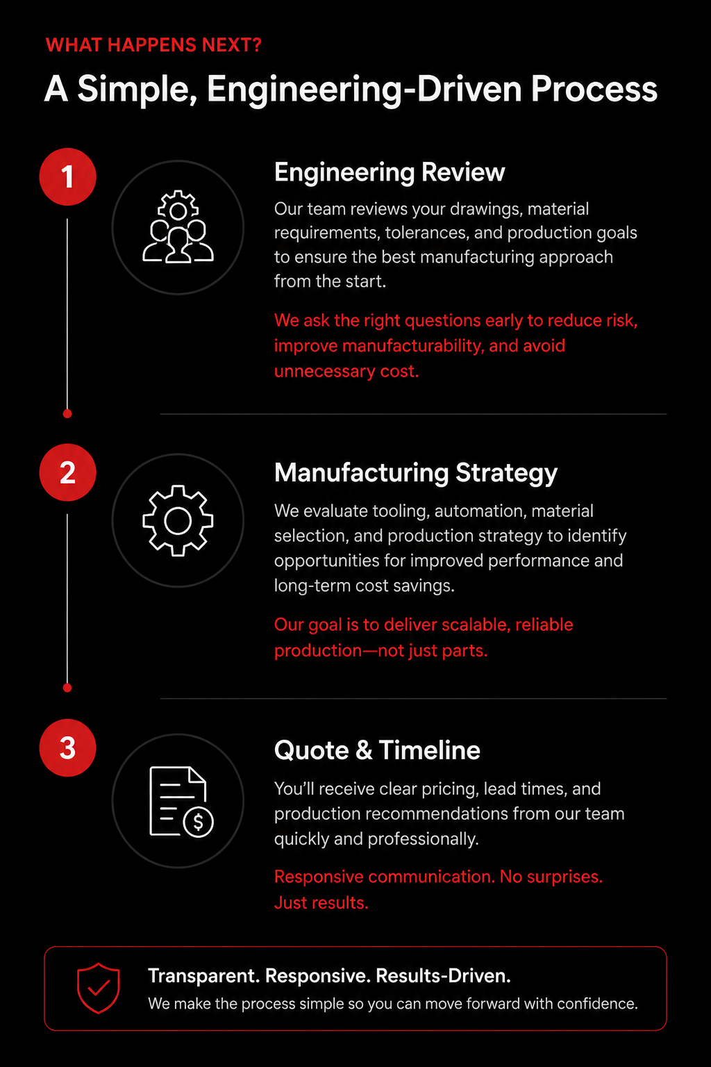 Engineering review, tooling development, injection molding strategy, quoting, and project launch process for custom plastic components.