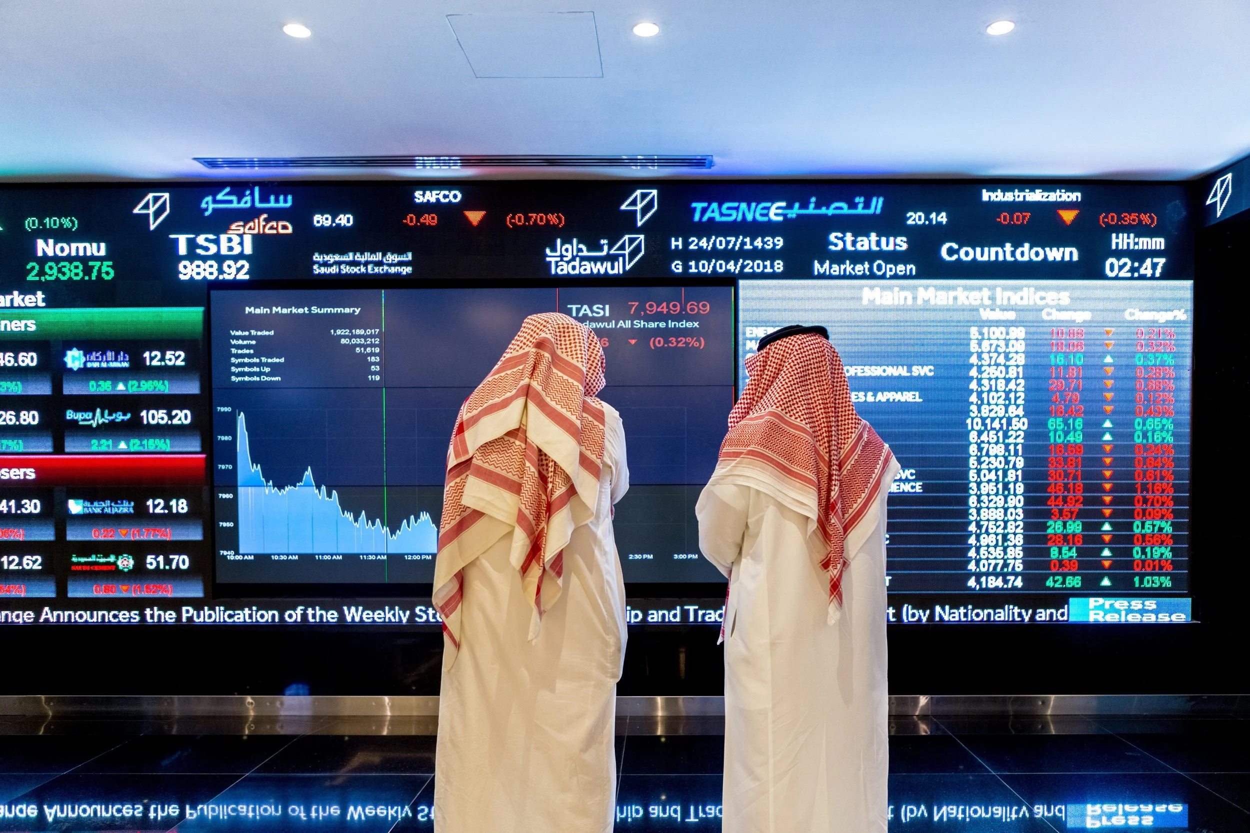 As Islamic assets see continued growth, does that pose a concentration problem?