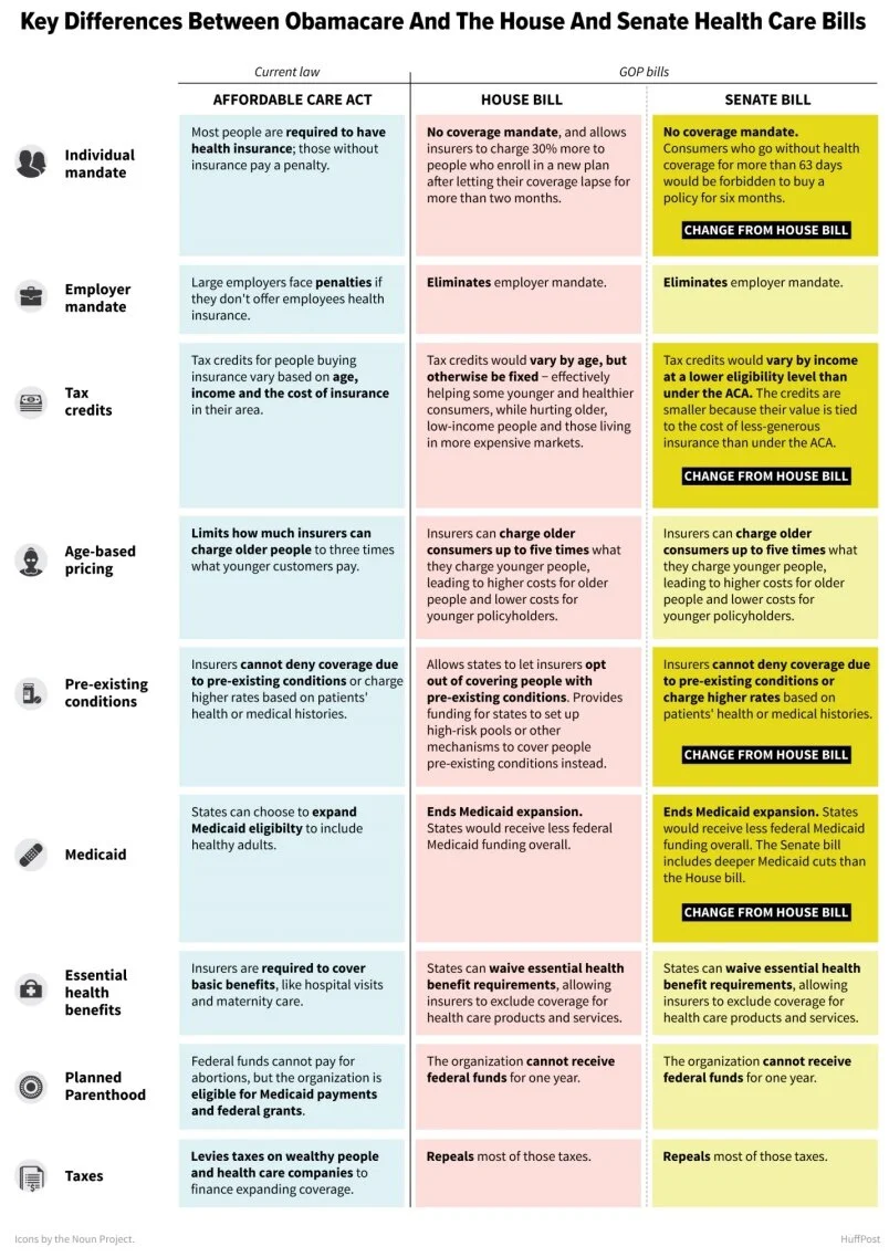 Federal Health Care Reform