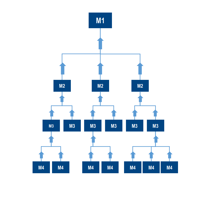 MetricsFramework.png