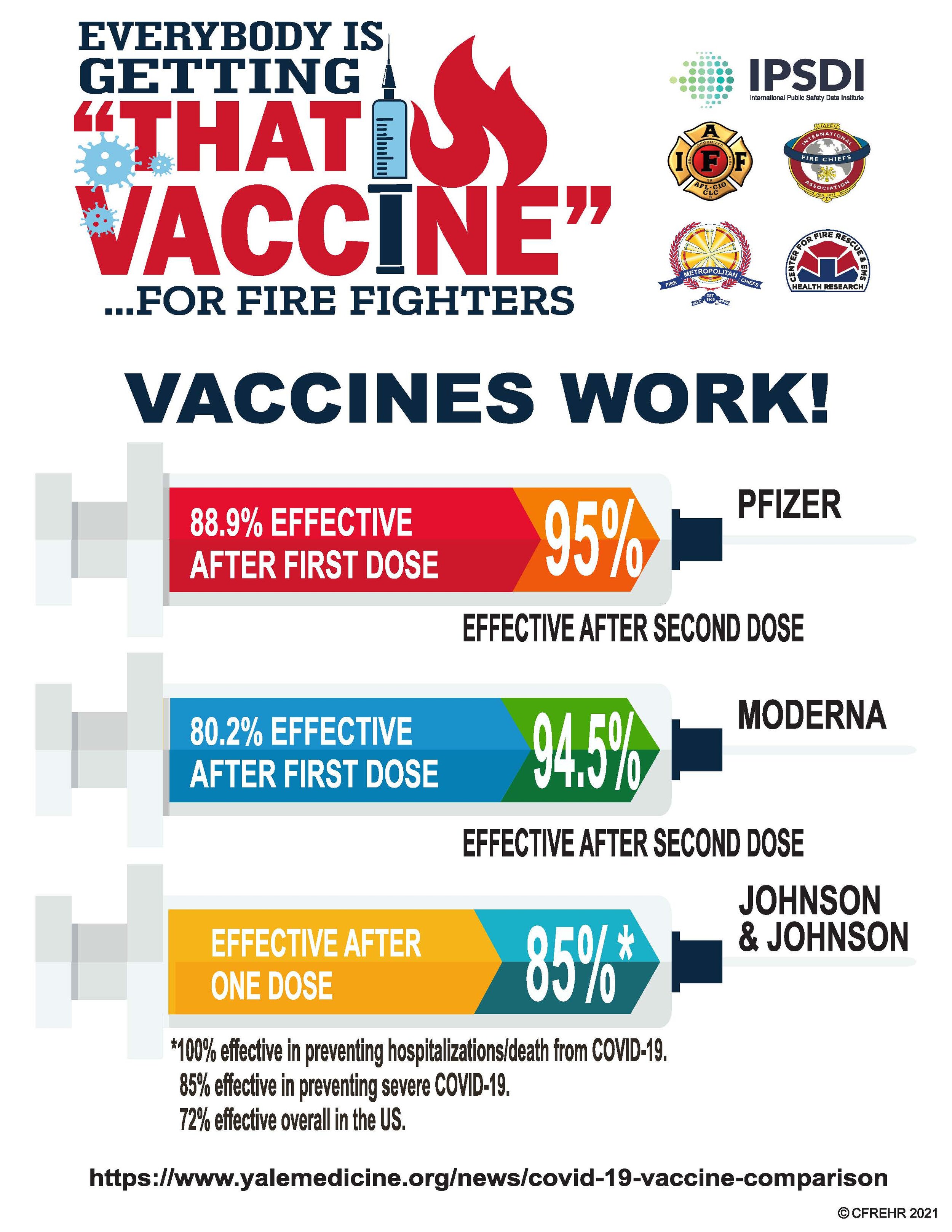 COVID-Everyone is getting them_vaccines.jpg