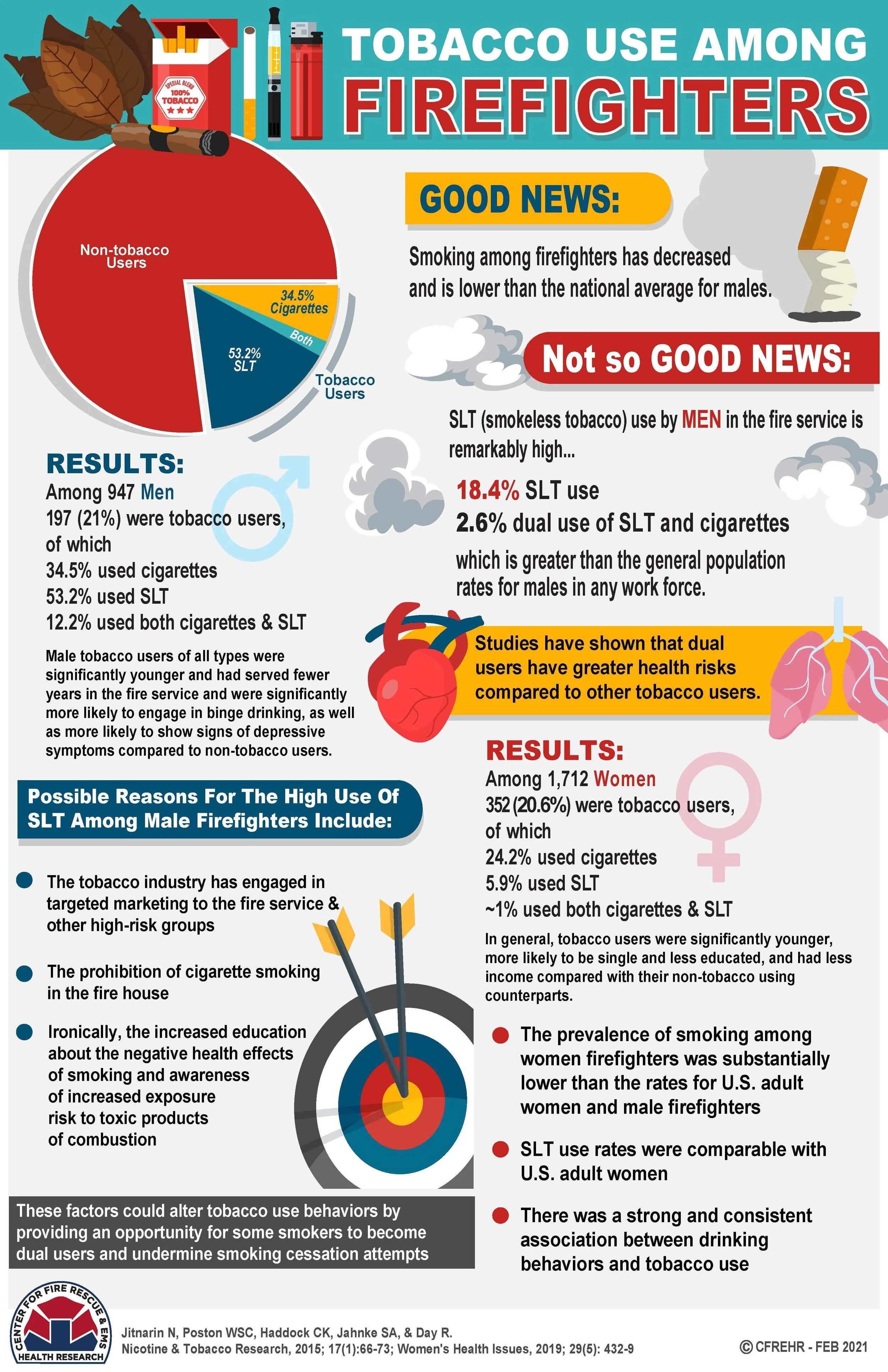 TobaccoUseFF.jpg