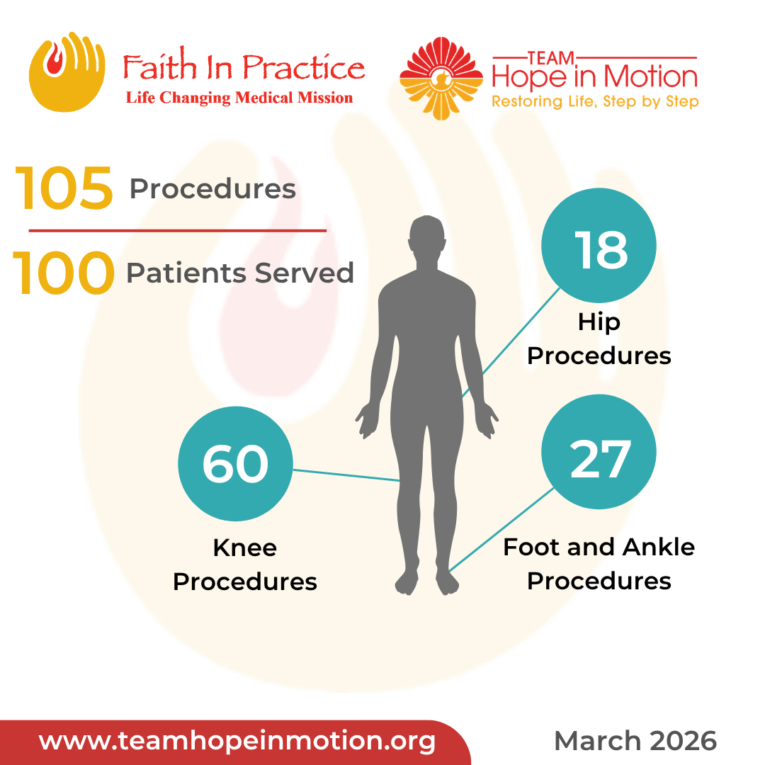 898 HIM Summary Graphic.png