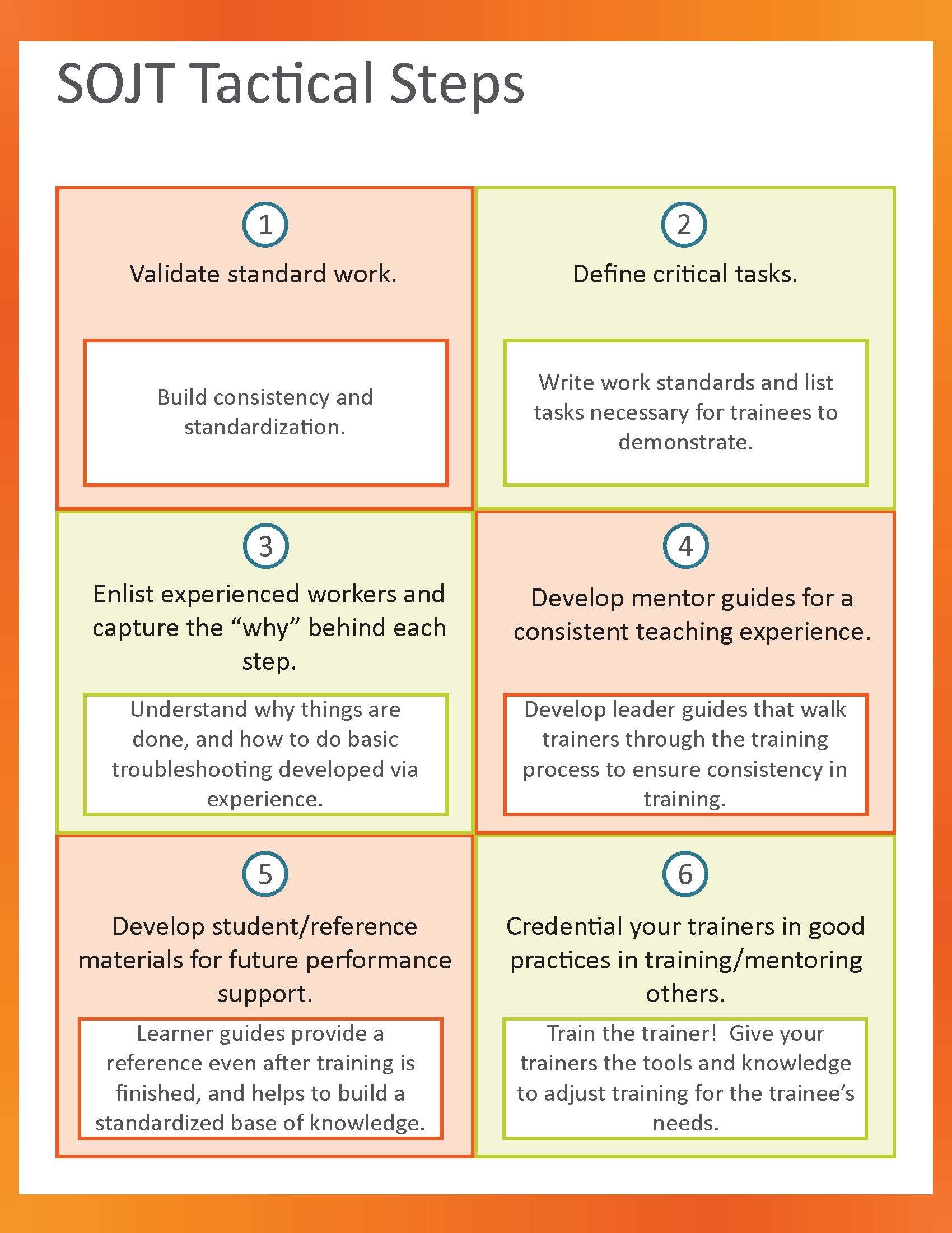 SOJT Tactical Steps Poster.jpg