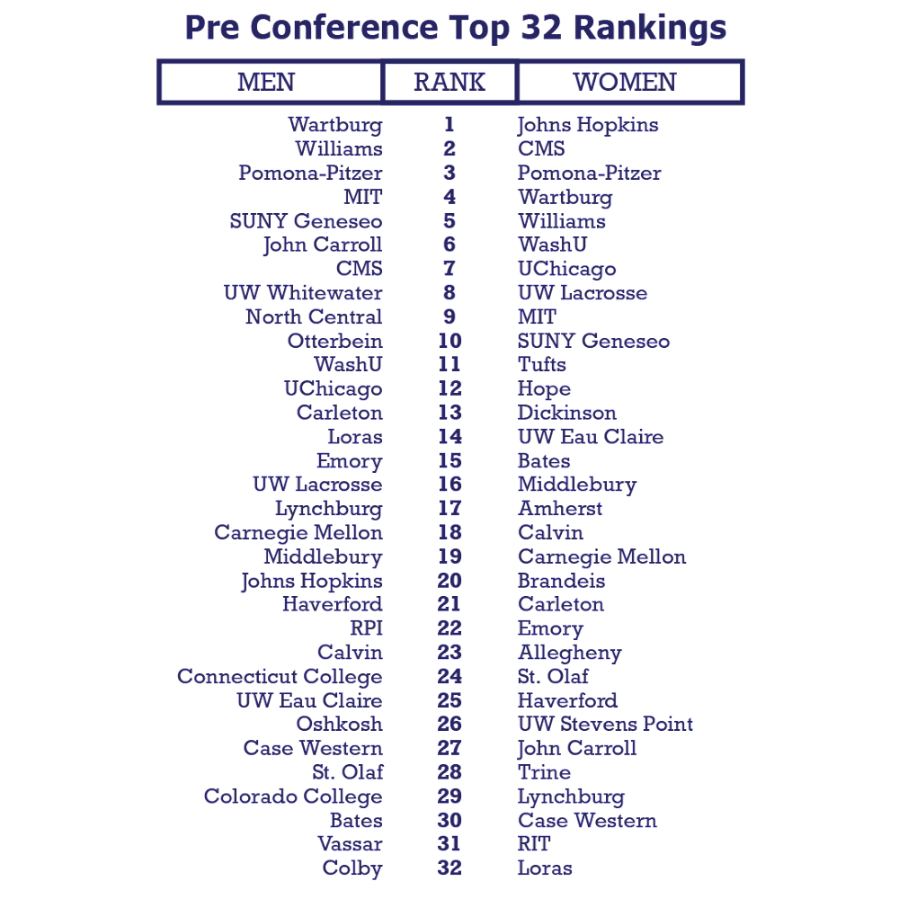 Pre-Conference Top 32 Rankings