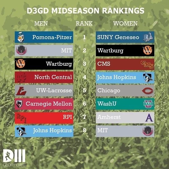 2022 D3XC: Midseason Rankings