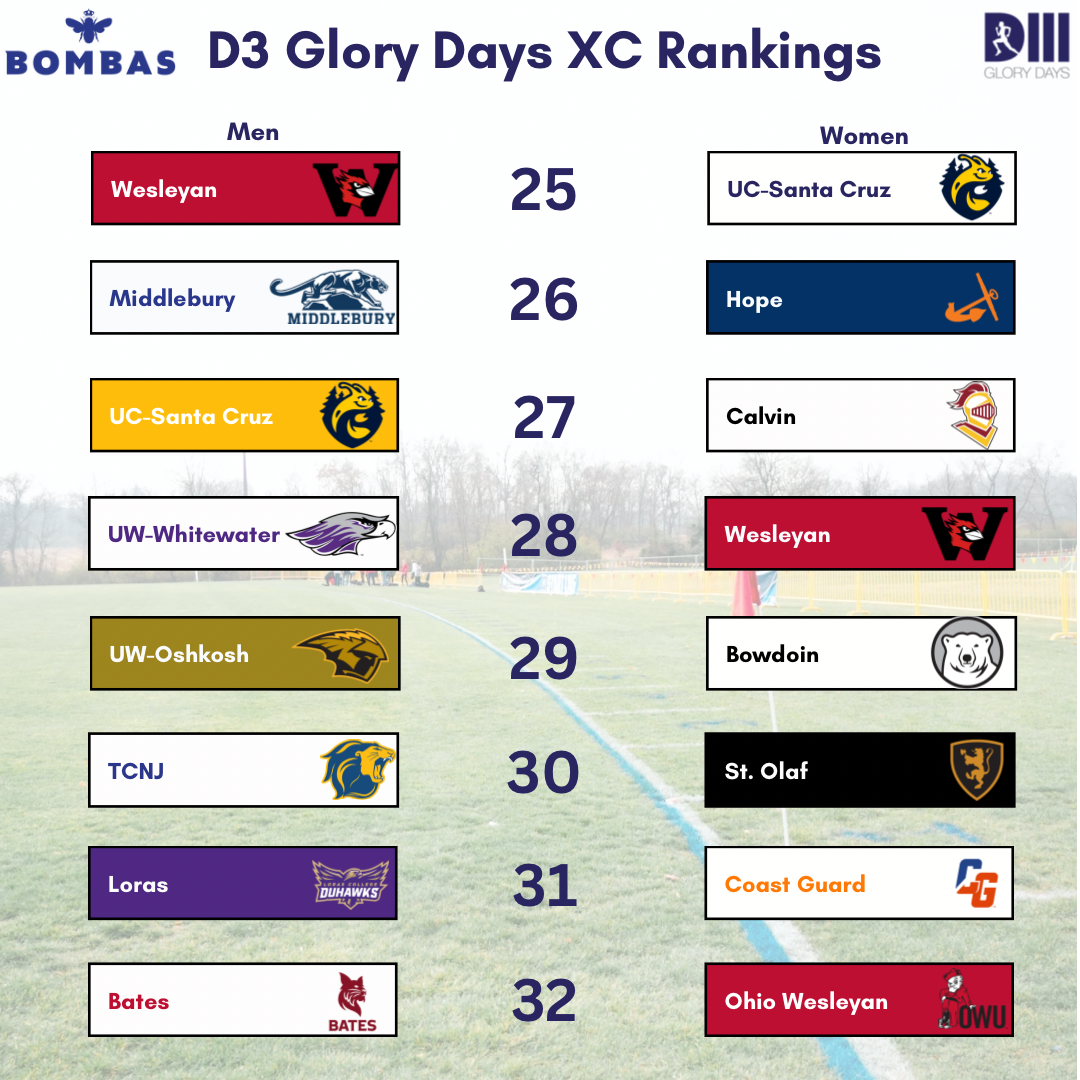 Rankings (Instagram Post) - 4.PNG