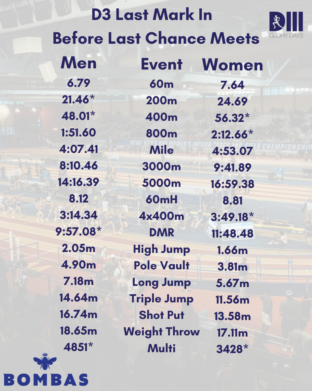 Bring on the postseason