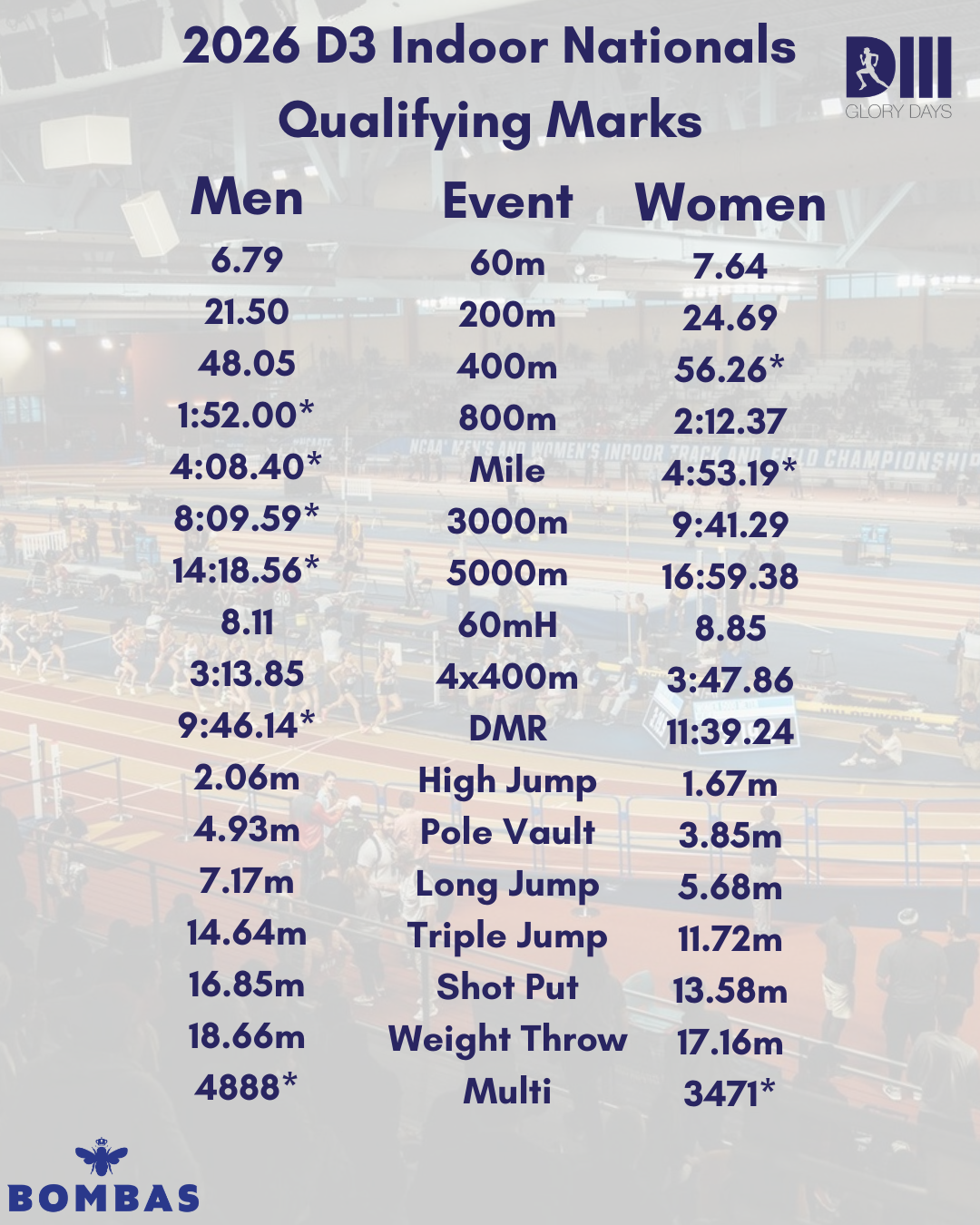 D3 Leaderboard Changes (1080 x 1350 px) (6).png