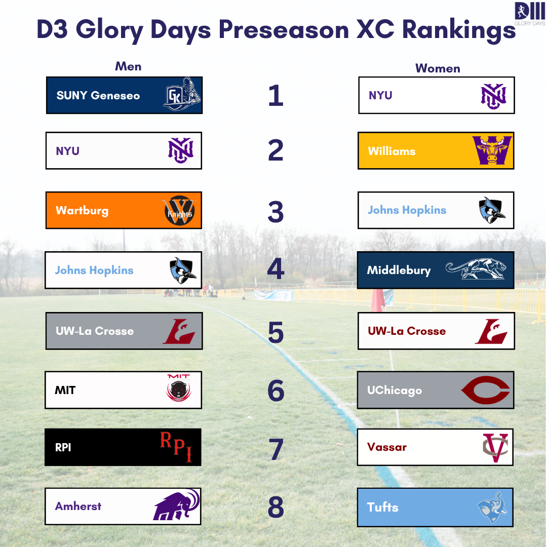 2026 D3 XC Women’s Preseason Rankings