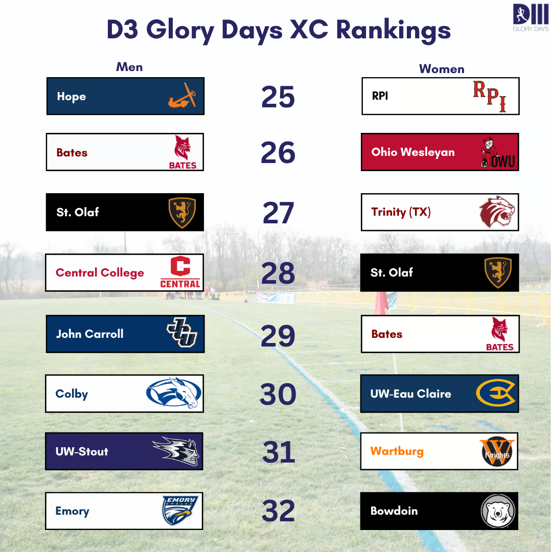 Rankings (Instagram Post) (1).png