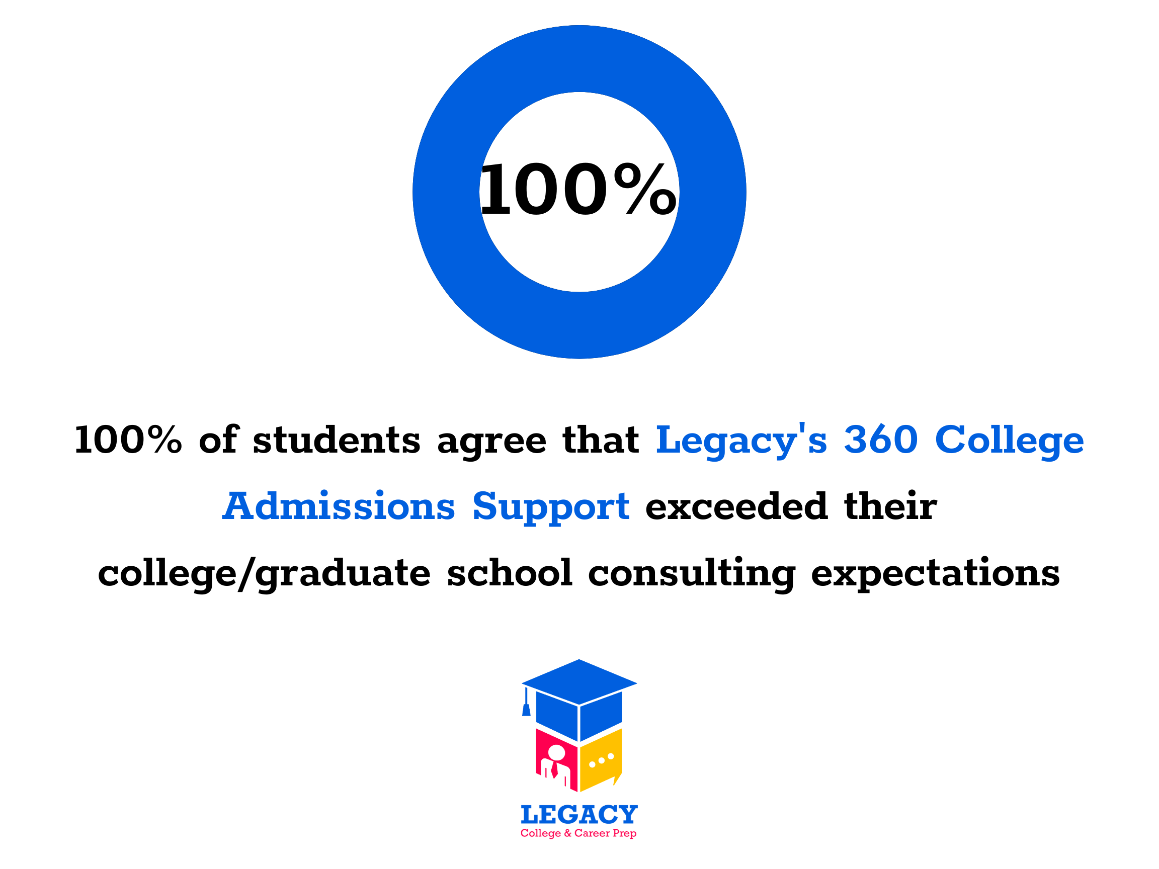 Overland College Consultant Graduate School Consultant College overland-college-consultant-graduate-school-consultant-college