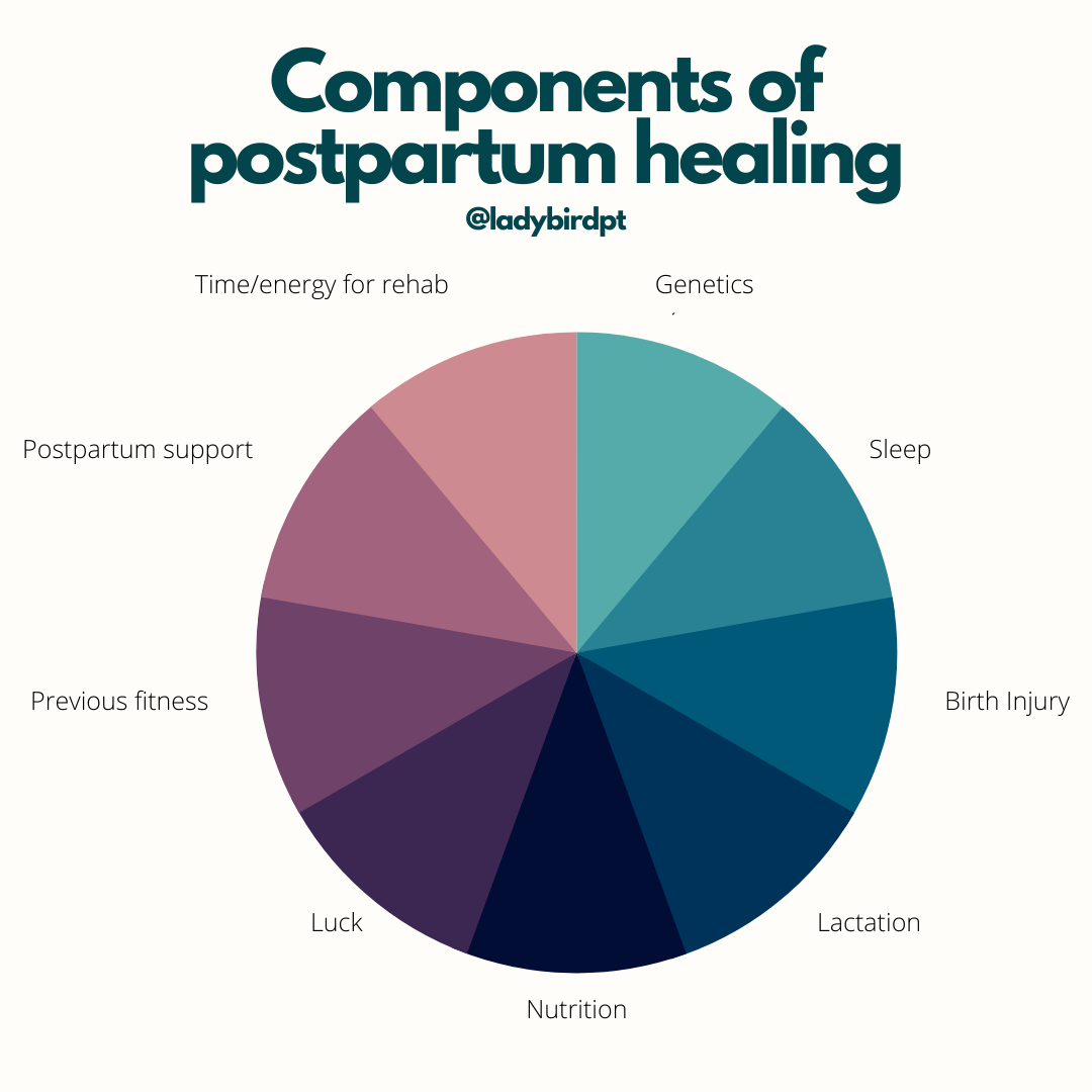 Postpartum Recovery Timeline | Postpartum Period Timeline – KHBBW