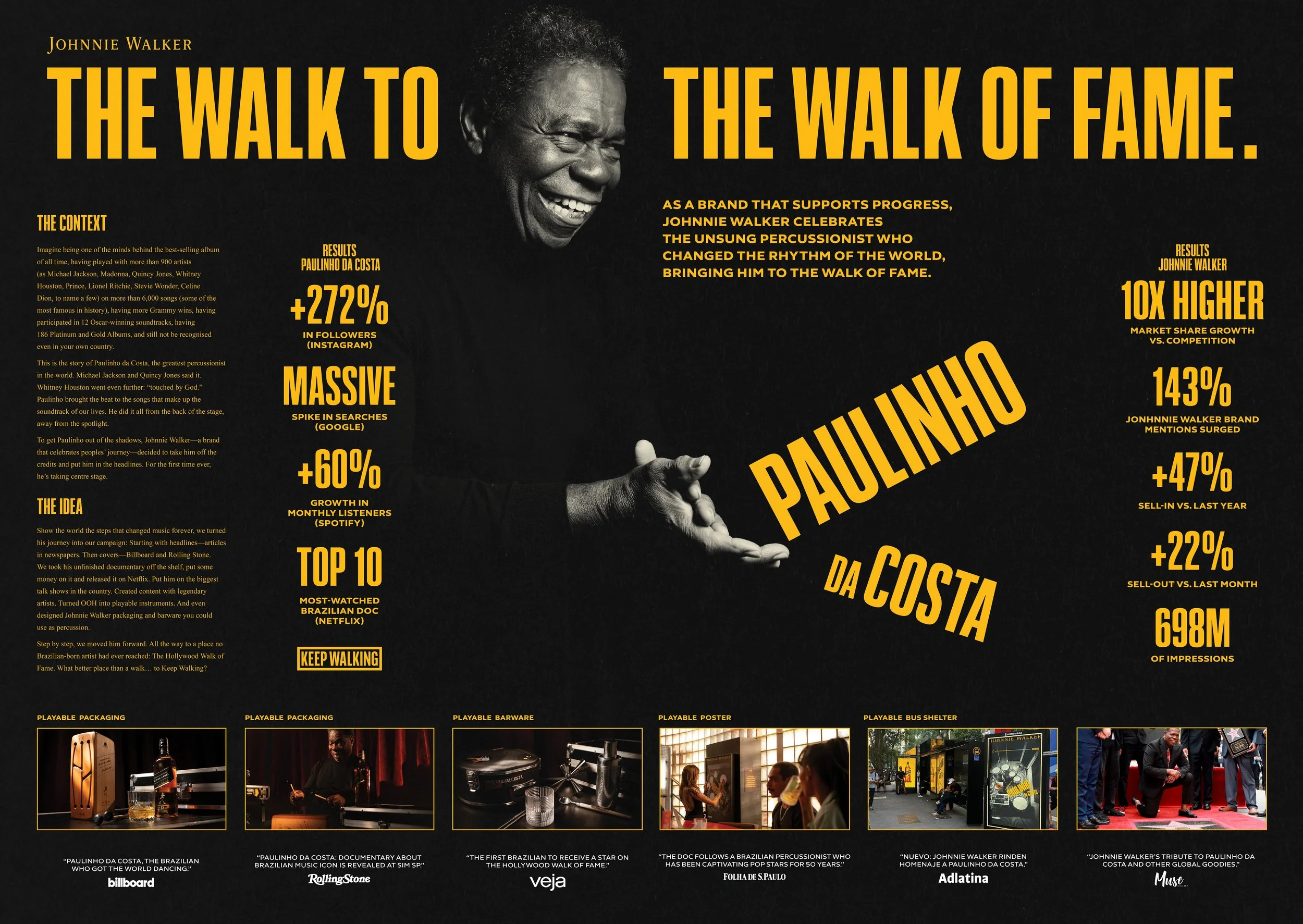 THE_WALK_TO_THE_WALK_OF_FAME.jpg