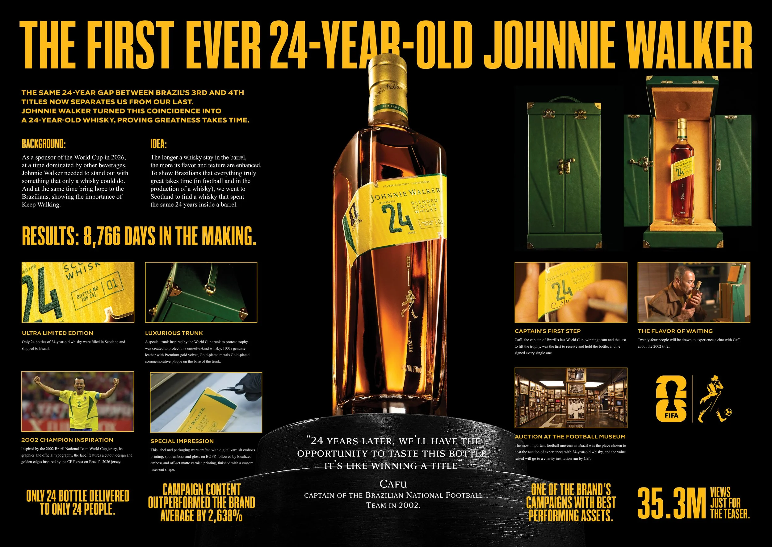 Board_The First Ever 24-Year-Old Johnnie Walker.jpeg