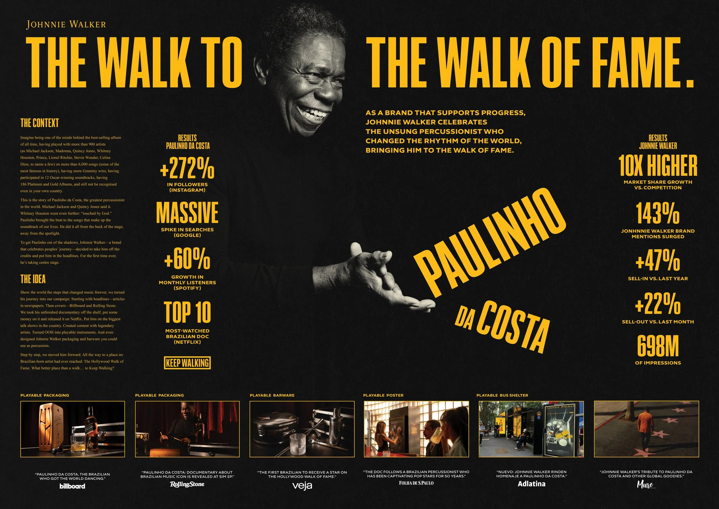 THE_WALK_TO_THE_WALK_OF_FAME.jpg