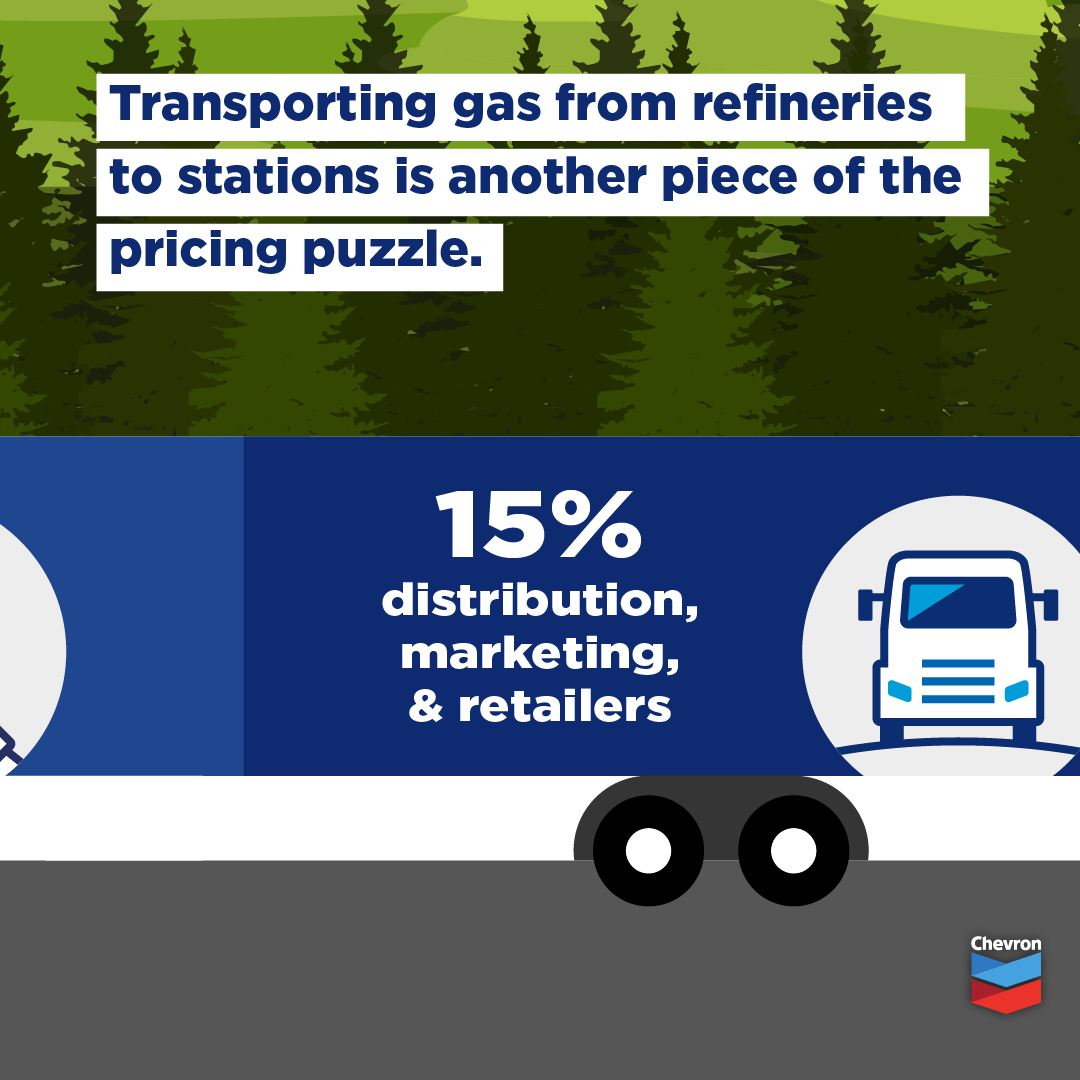 understanding gas prices-17.png