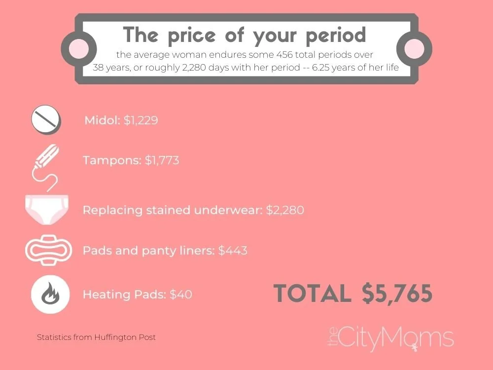 Yes, the state of Indiana has a Tampon Tax — theCityMoms