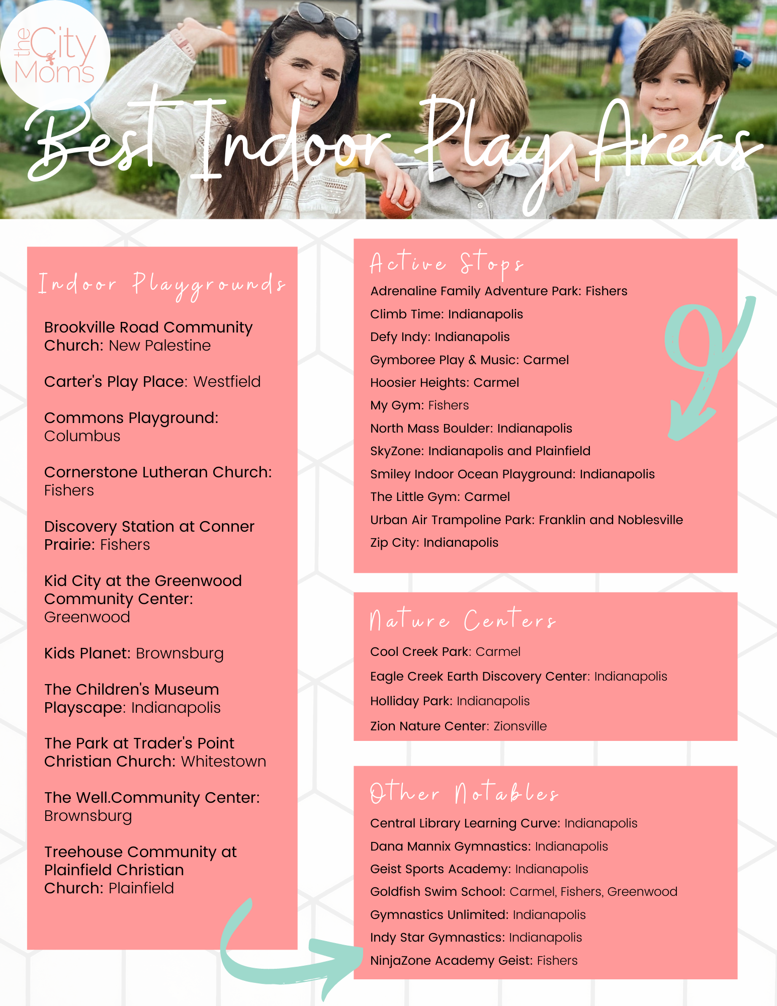 Best indoor playgrounds Indianapolis — theCityMoms