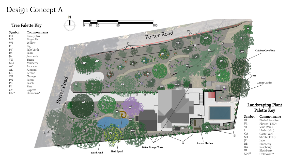 Site Plan Porter Rd, La Mesa