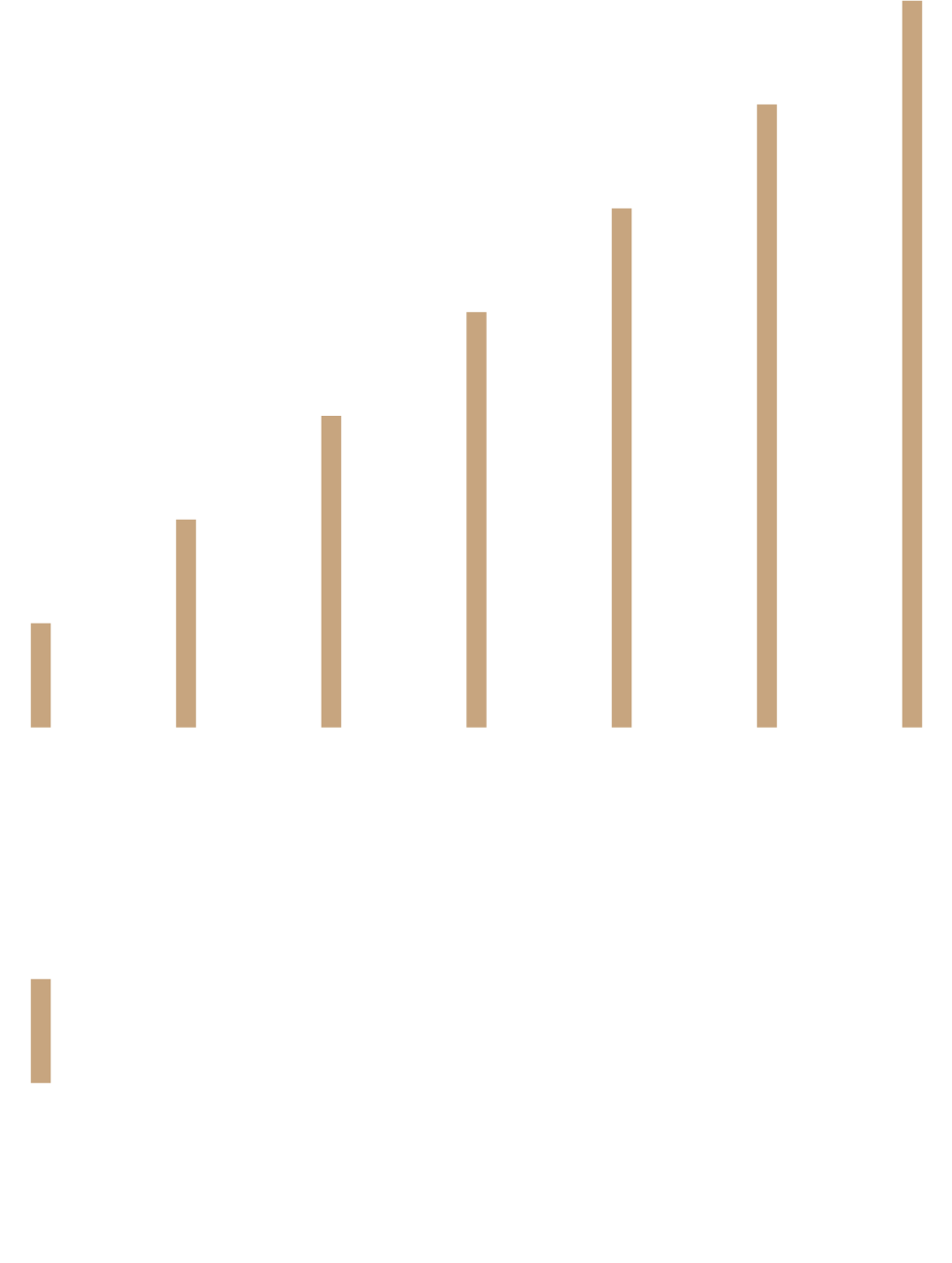 Kvinner i Finans Charter