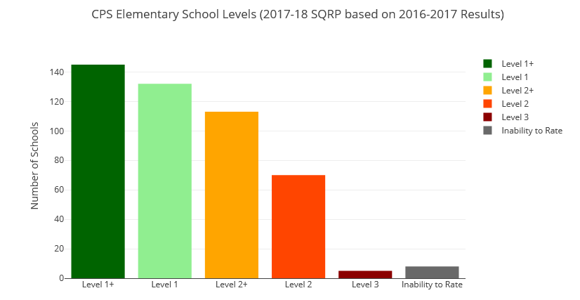 System data to hold accountability systems accountable for high-churn schools