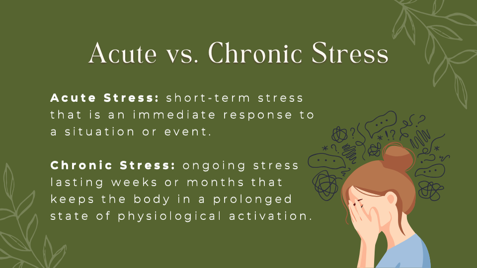 Acute vs Chronic Stress definition