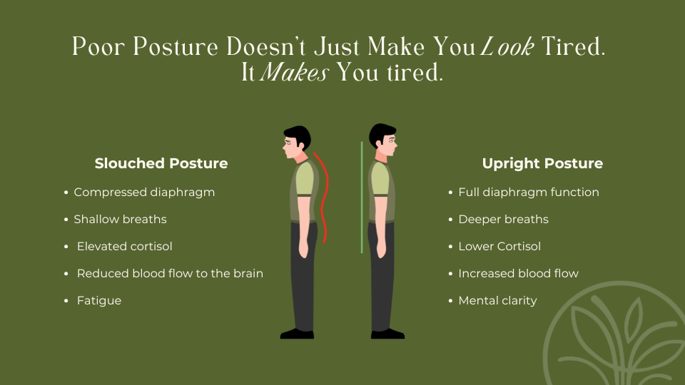 Poor posture makes you tired graphic