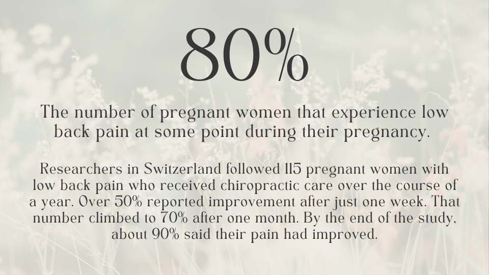 Stats about pregnancy and chiropractic care