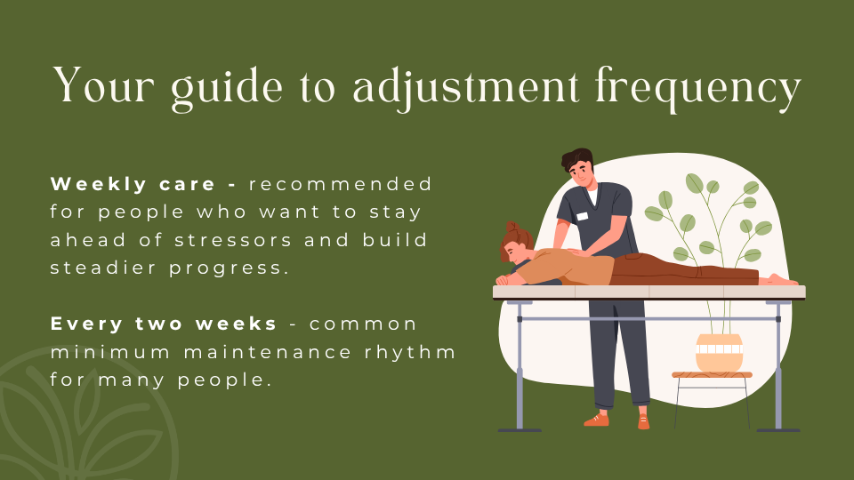 Adjustment frequency guide