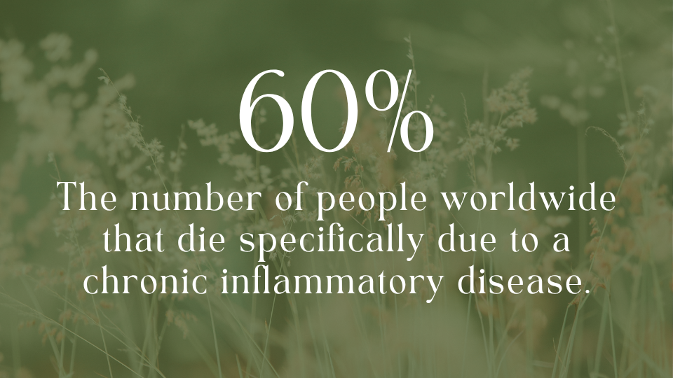 60% of people worldwide die specifically due to a chronic inflammatory disease