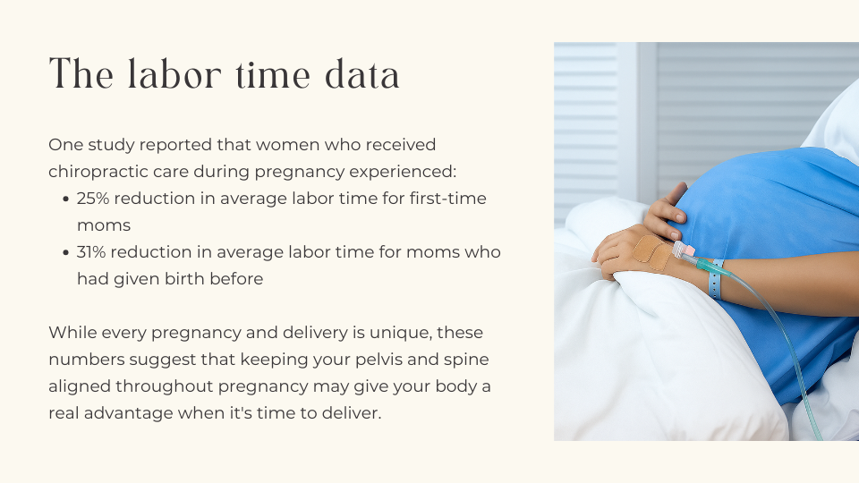 Chiropractic care and labor time data