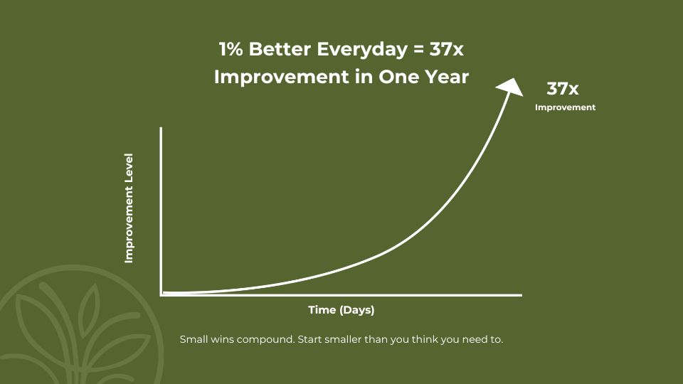 1 percent better every day graphic