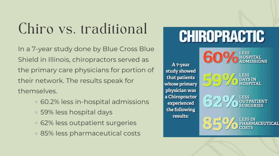 Chiro research graphic