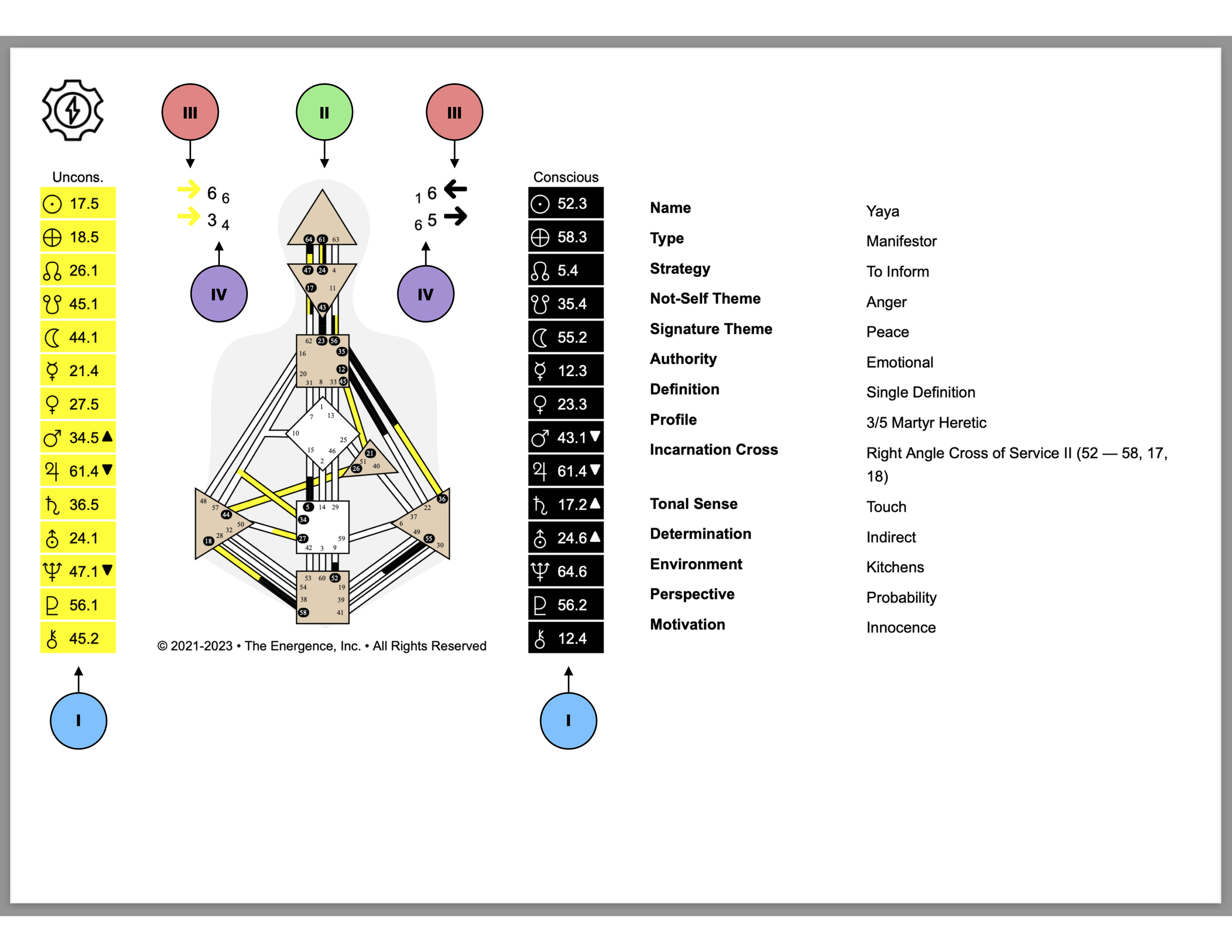 Analyst Tips How to Read Your Human Design Bodygraph — The Energence.