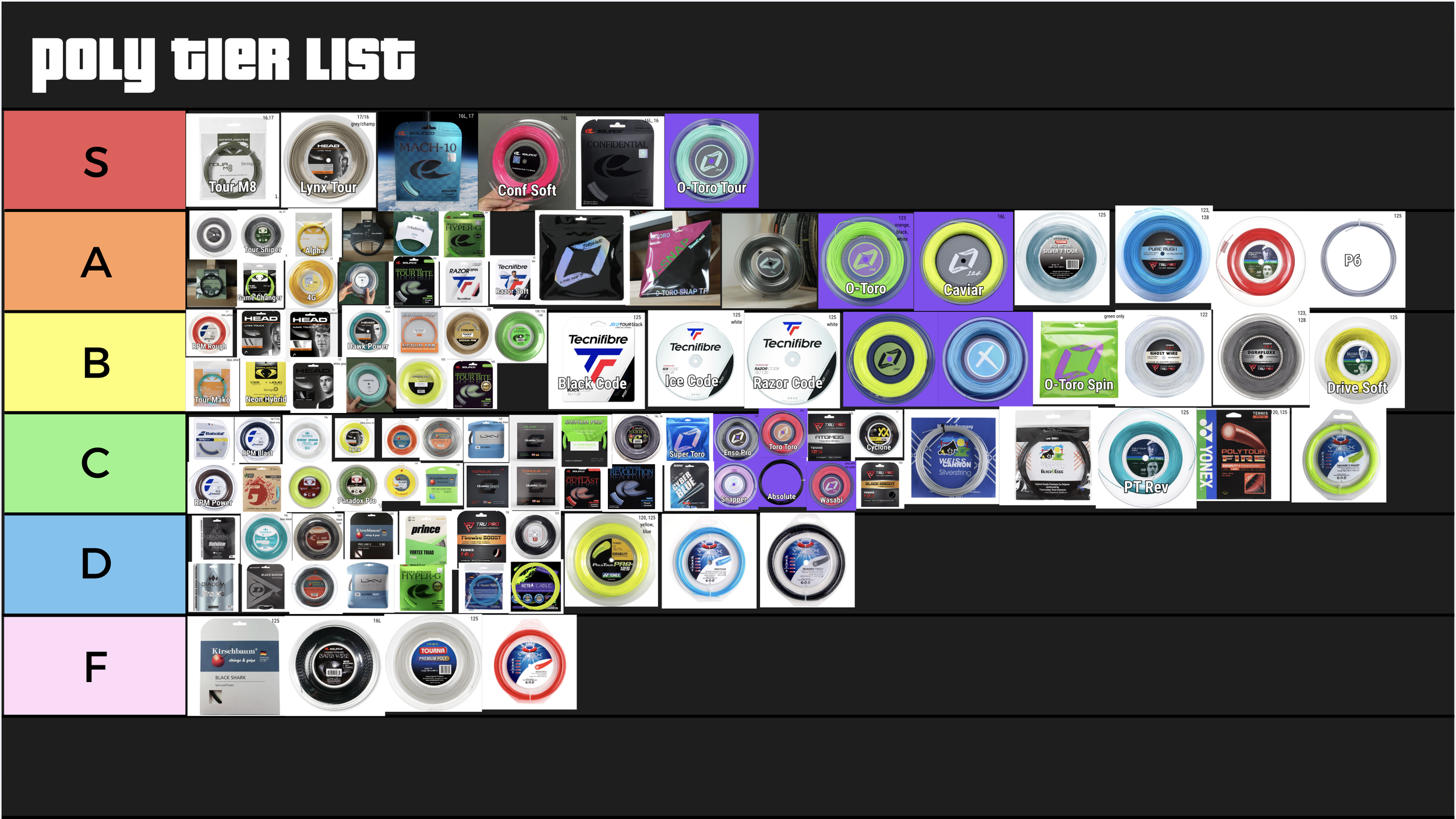 2026 Polyester String Tierlist