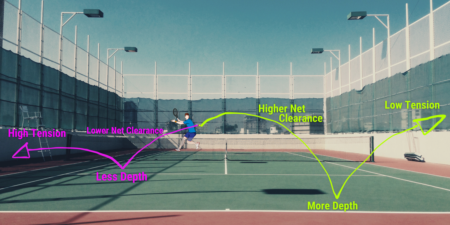 Tennis Racket String Wind How to String Your New Racquet — TennCom